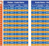 Jadwal Tiket Kereta Api Medan Kualanamu