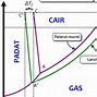 Perbedaan Uap Dan Gas