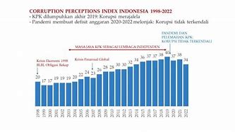 Rekor Negara Korupsi Terbesar Di Dunia