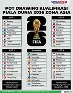 Slot Piala Dunia 2026 Zona Oseania Wiki English Version Pdf